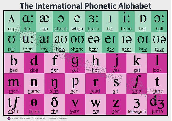 International Phonetic Alphabet English EFL ESL Printable Poster ...