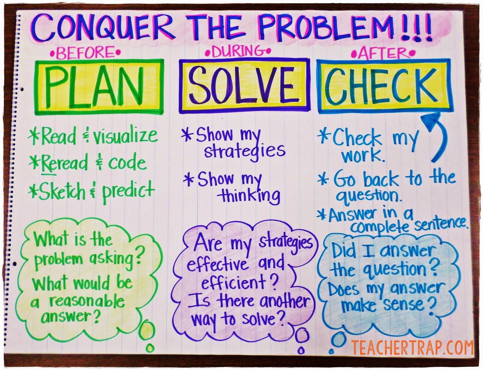 Corkboard Connections: 3 Strategies to Conquer Math Word Problems Math ...