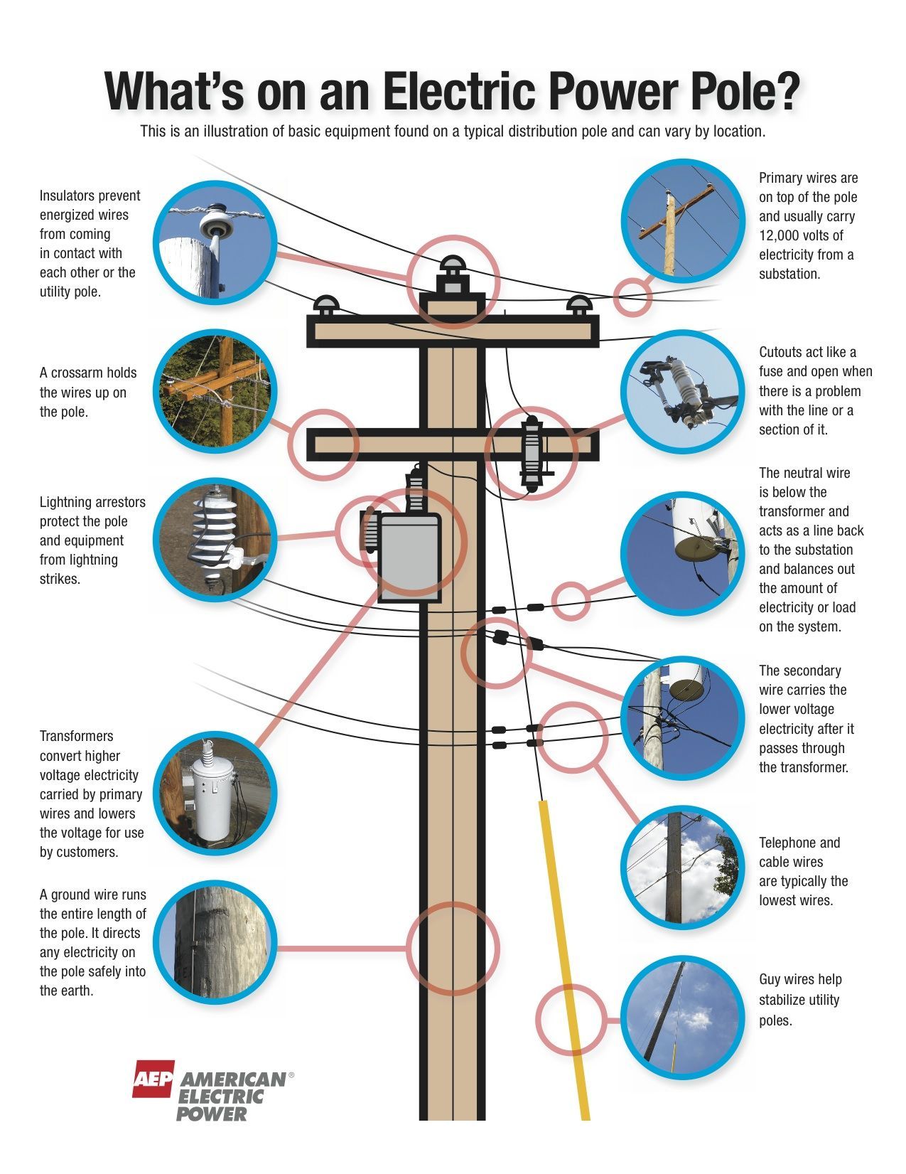 Single Line Diagrams Pole Connection What Is A Single-line D