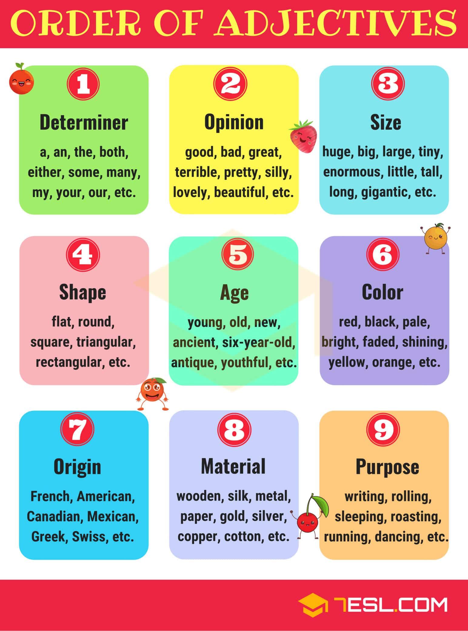 Types Of Adjectives Chart