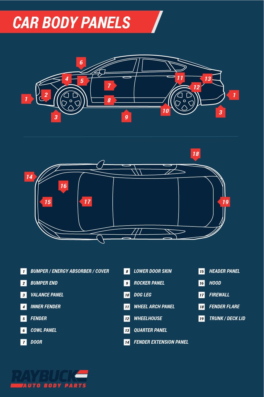 Car A/c Parts Diagram