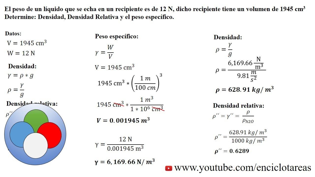 Como Encontrar El Peso Específico - rome