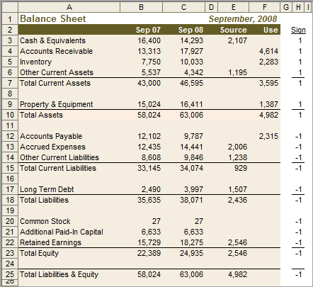 add cash flow information to your excel balance sheets sheet financial statement increase accounts receivable and fund difference