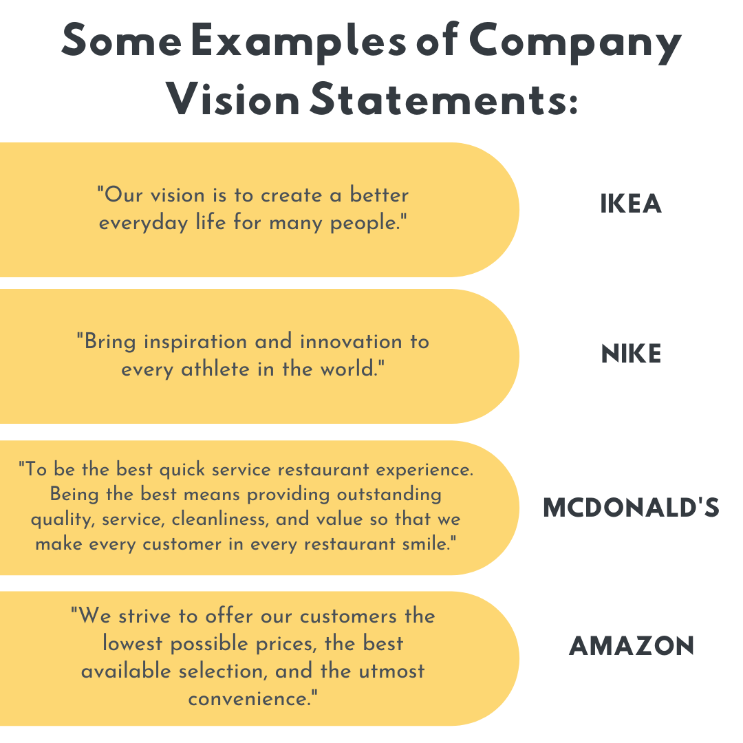 Mission Statement Examples Business, Company Vision Statement, Vision ...