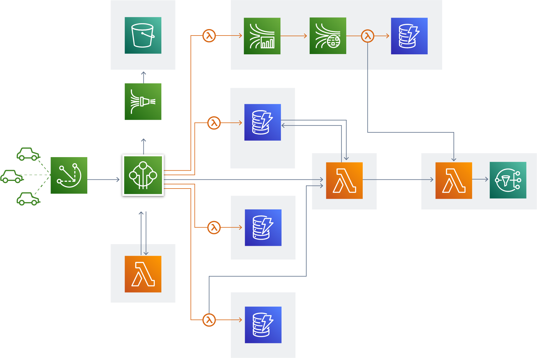 How To Create An Aws Architecture Diagram In Visio Edrawmax Online ...