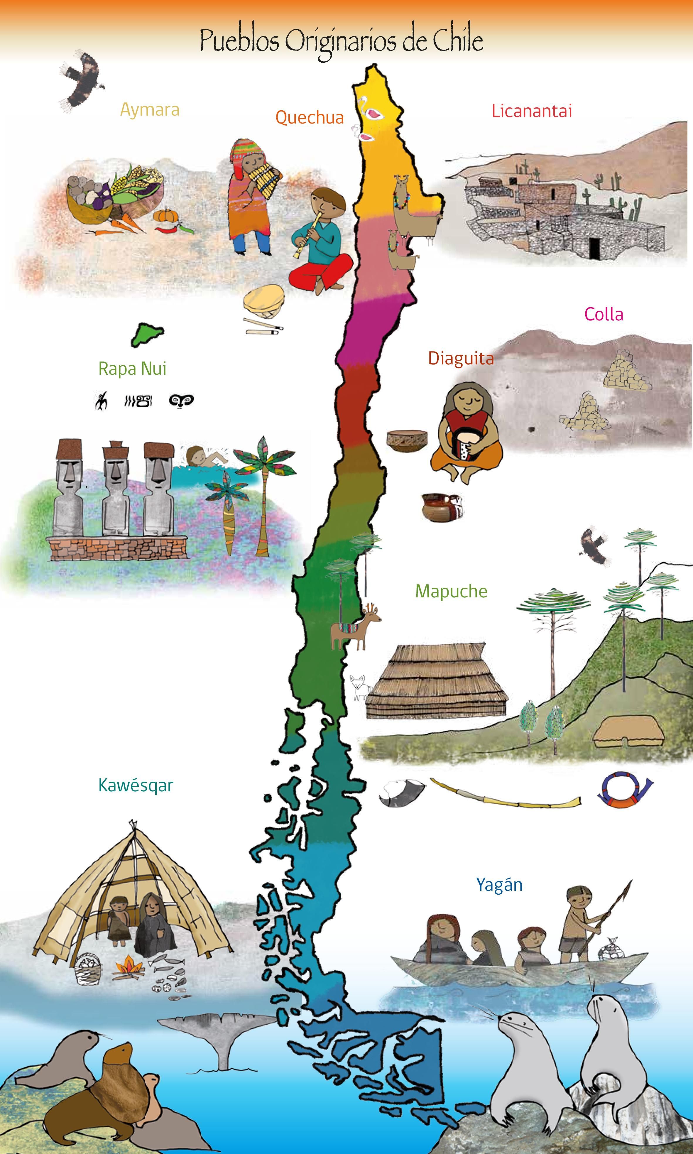 Pueblos originarios de Chile | Chile para niños, Mapas para niños, Mapa ...