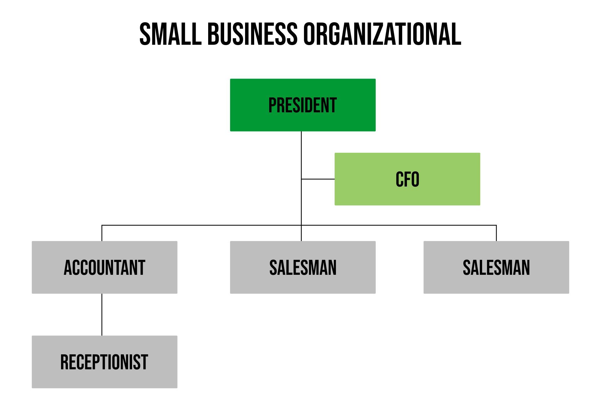 Small Business Organizational Chart Template Organizational Chart ...