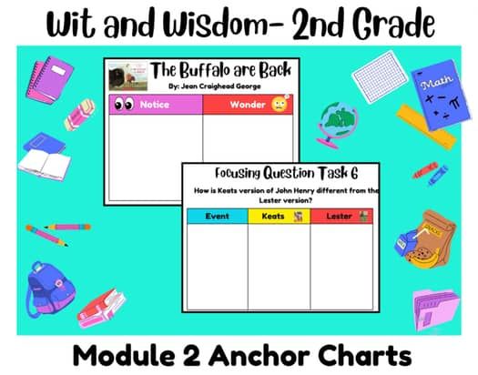 2nd Grade- Wit and Wisdom Module 2 Anchor Charts i 2024