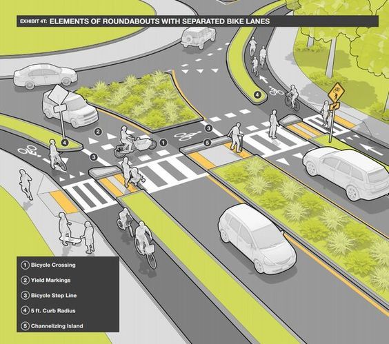 Roundabout with protected cycle paths from Mass DOT's Separated Bike ...