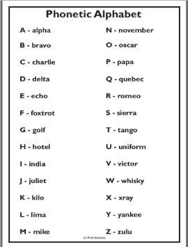 A4 High Quality PHONETIC Alphabet Poster (PA1: Amazon.co.uk: Kitchen ...