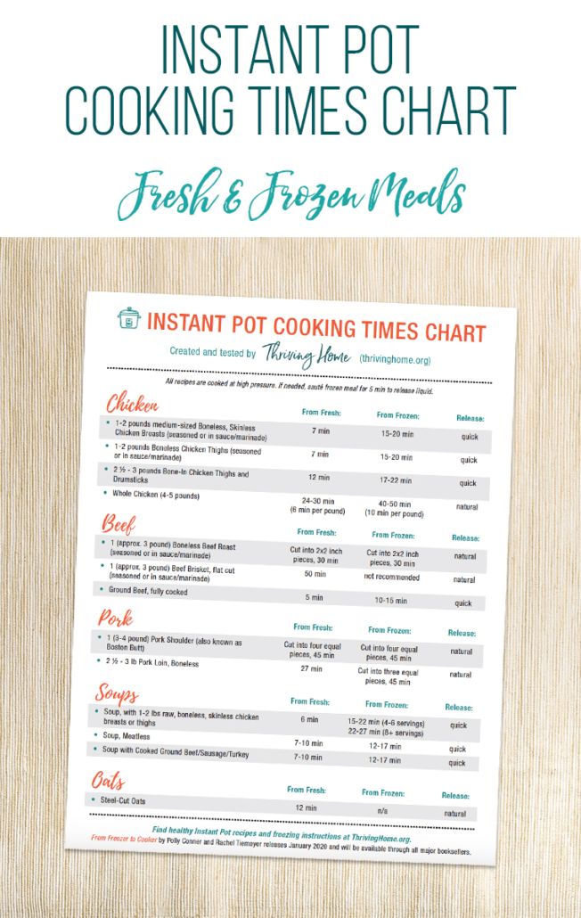 the instant pot cooking times chart for fresh and frozen meals with ...