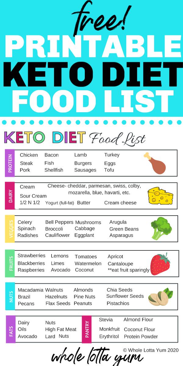 Beginner Printable Keto Food Lists - Printable Word Searches