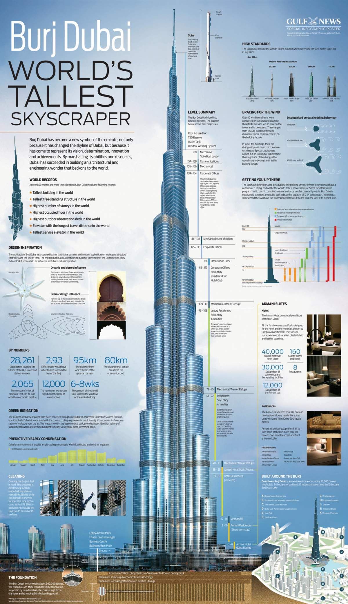 Proceso Administrativo Fases Y Etapas Dubai Burj Khalifas - kulturaupice