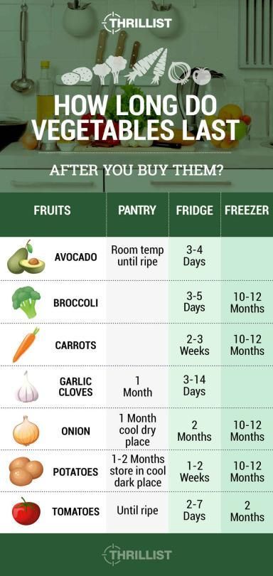 How Long Do All Your Favorite Foods Last After They're Opened? | Fun ...