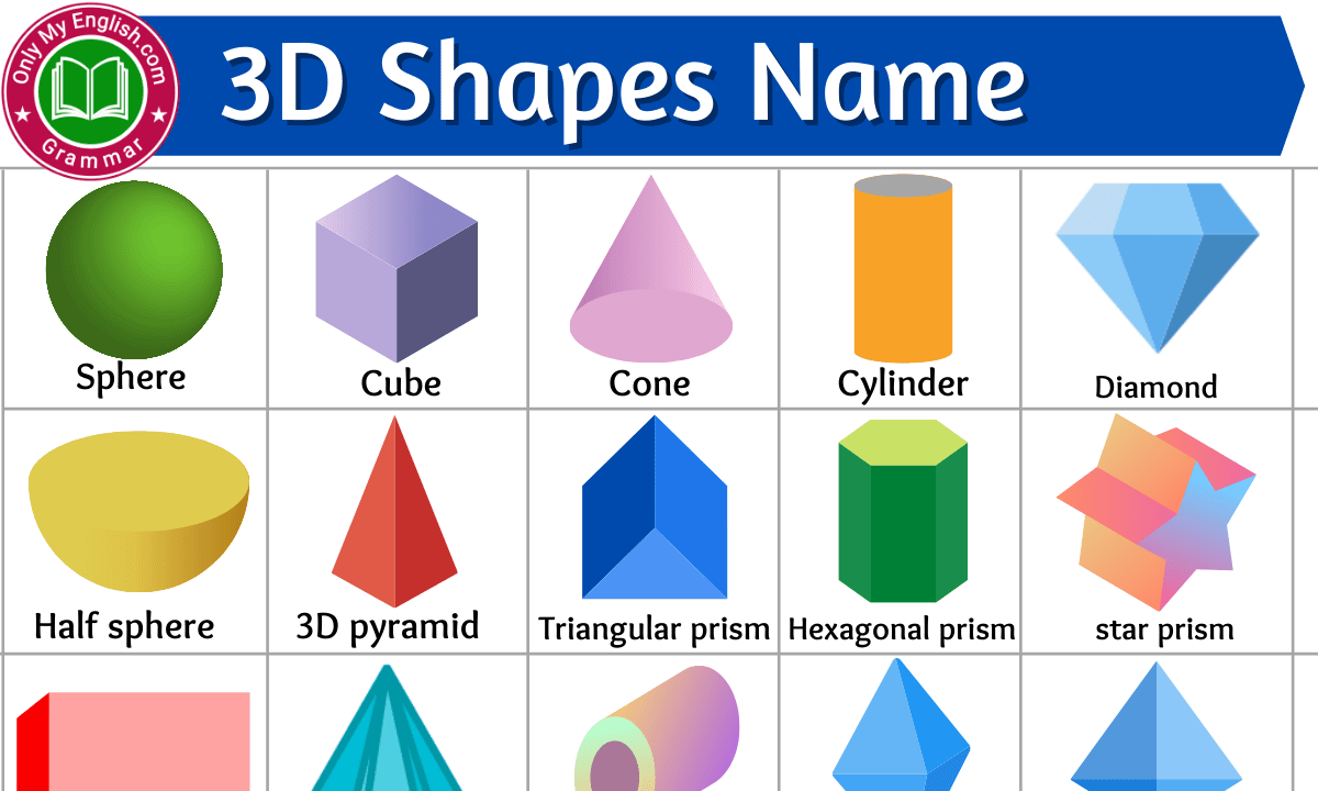 Names Of 3d Figures