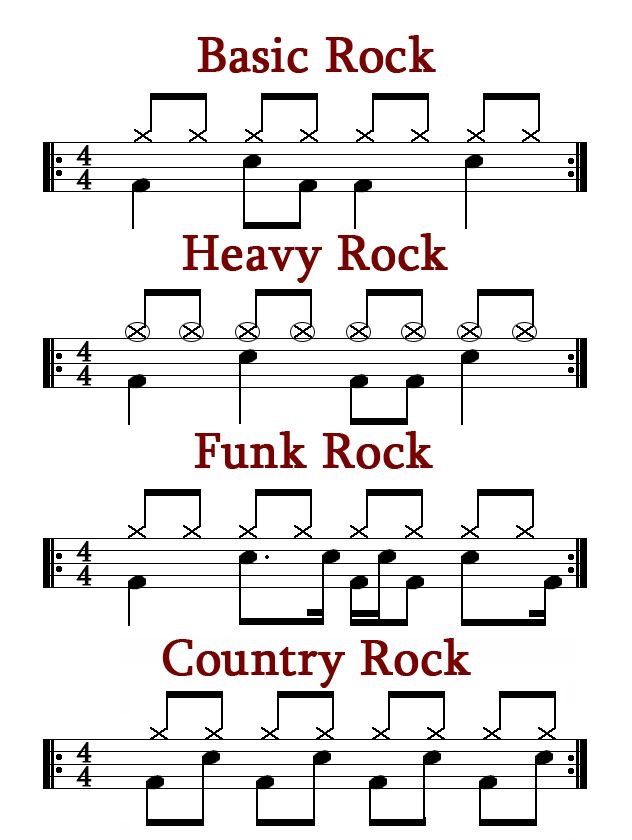 Pin by Ann Reeves on drums | Drum sheet music, Music theory guitar ...