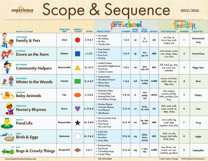 A New Year of Learning! Scope & Sequence for 2024