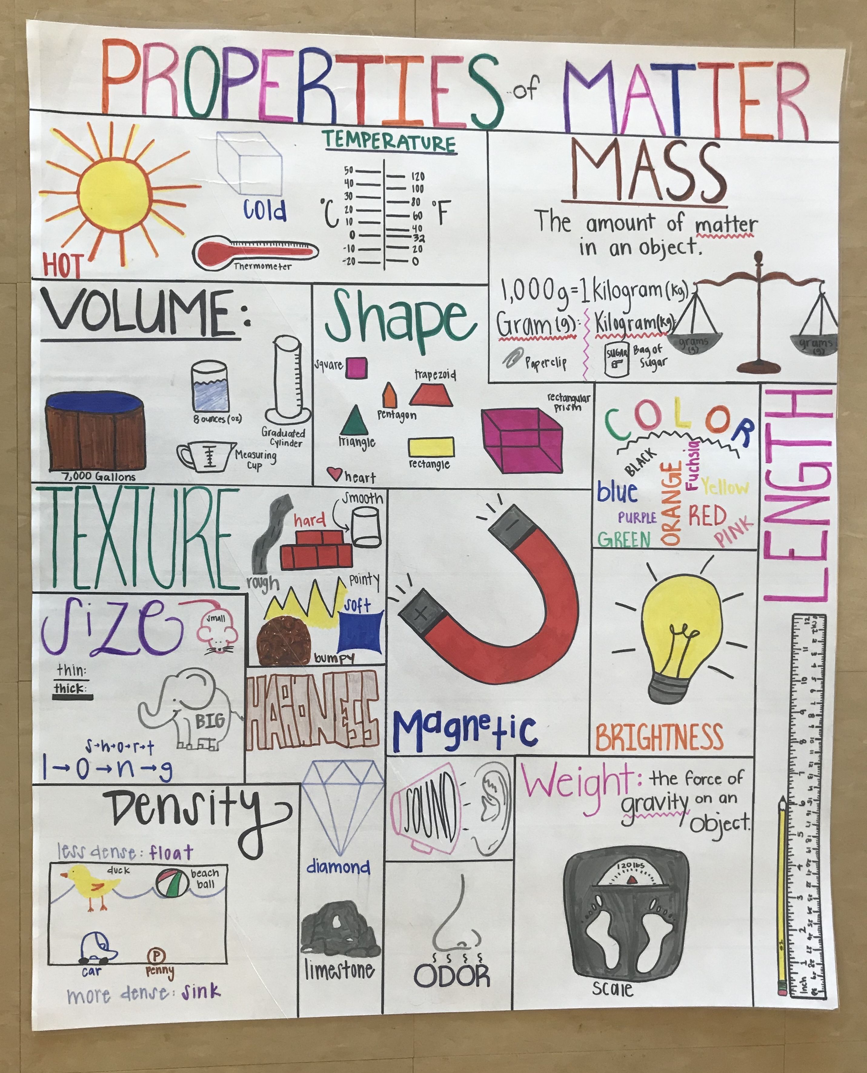 Properties of Matter anchor chart | Properties of matter, Matter anchor ...