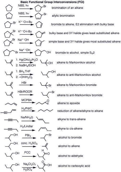 Organic Chemistry Chart Of Reactions