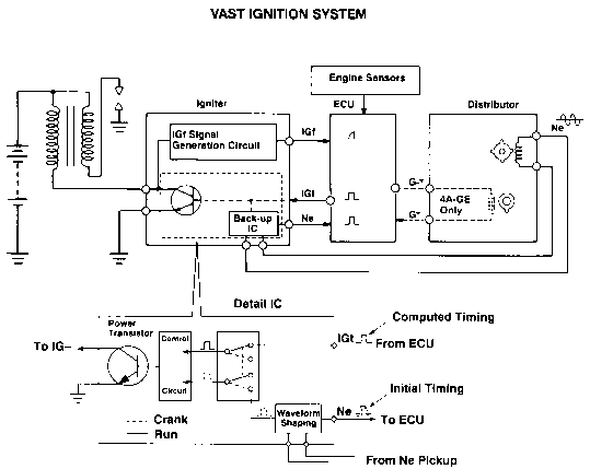 ESA Ignition System Operation - Toyota Engine Control Systems ...