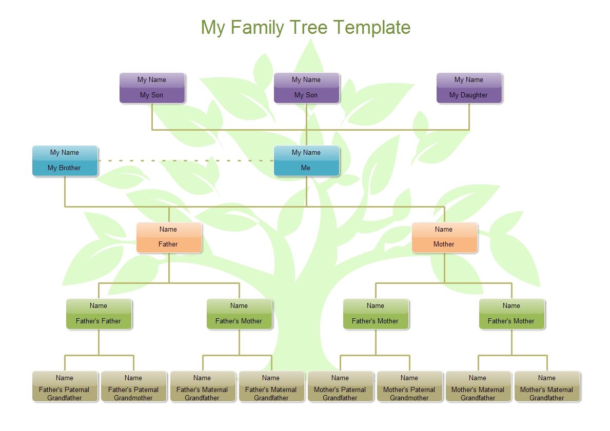 Family Tree Org Chart | Family tree template, Family tree template word ...