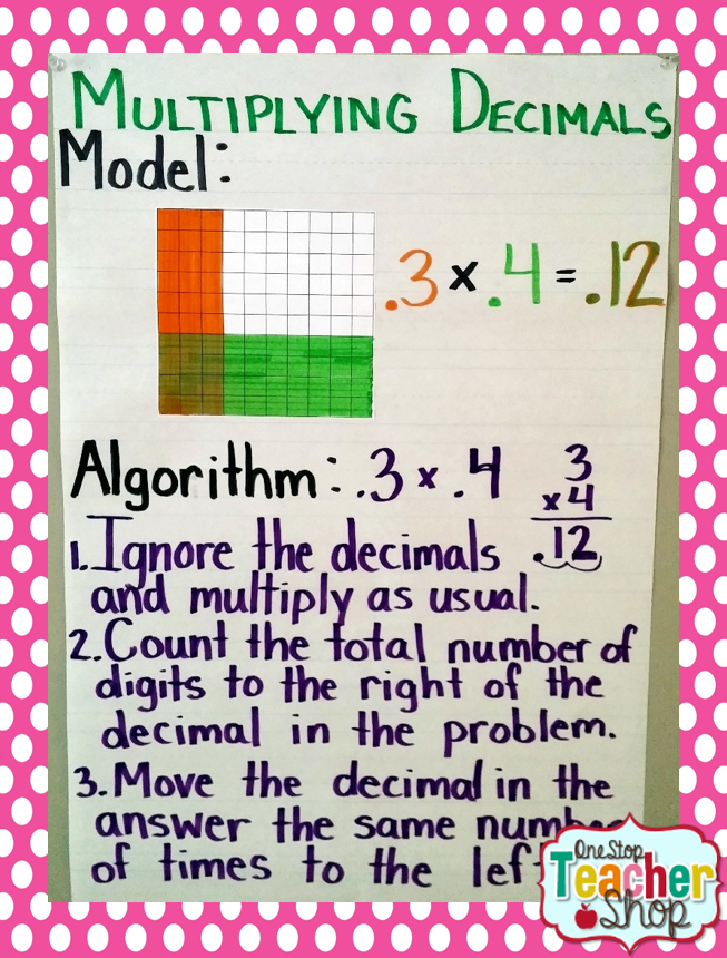 Decimal Anchor Chart 4th Grade