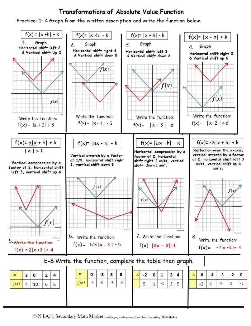 Function Transformations Worksheets