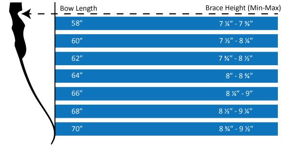 What is brace height? | Braces, Archery tips, Archery