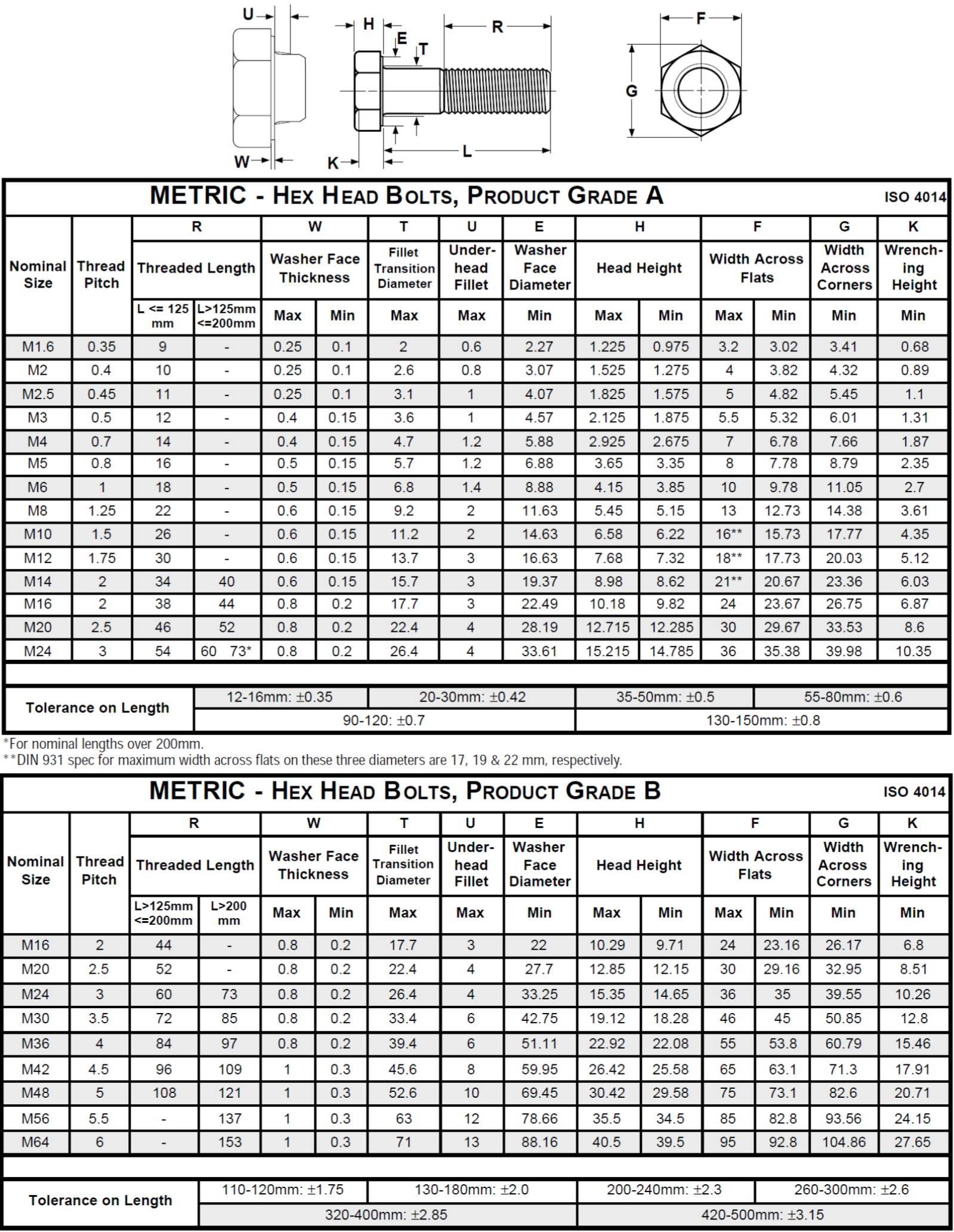 Metric Bolt And Nut Size Chart