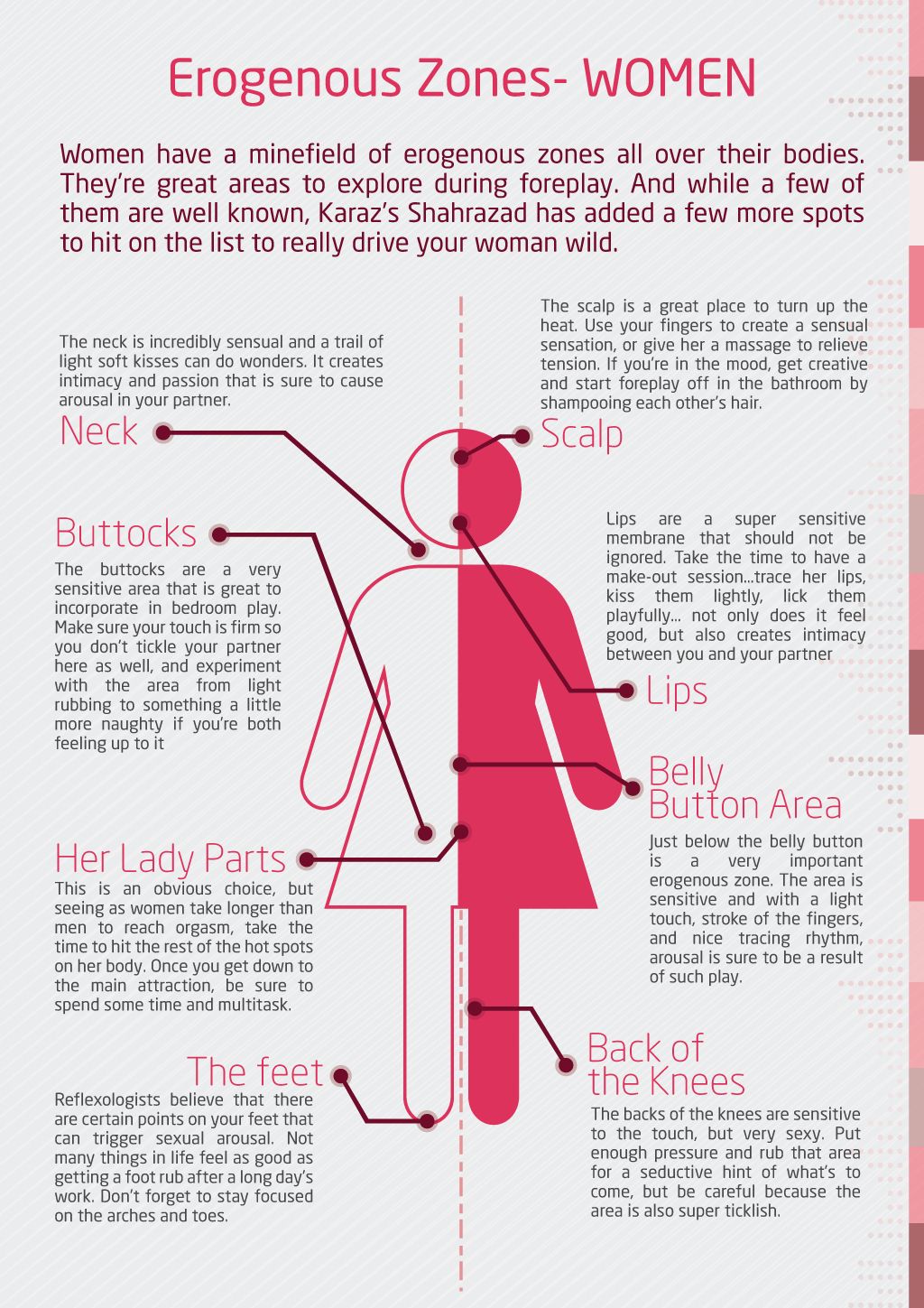 The Seven Erogenous Zones Chart Friends