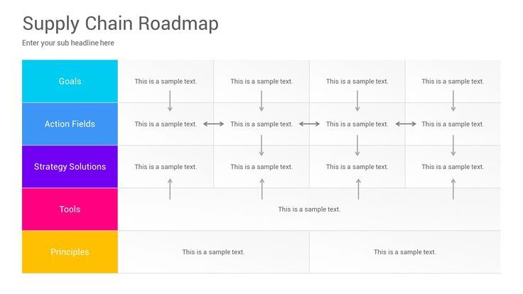 Supply chain management powerpoint template diagrams – Artofit