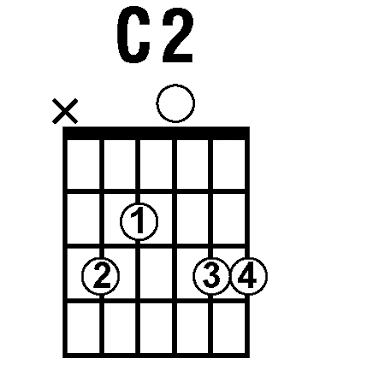 C2 Chord On Guitar