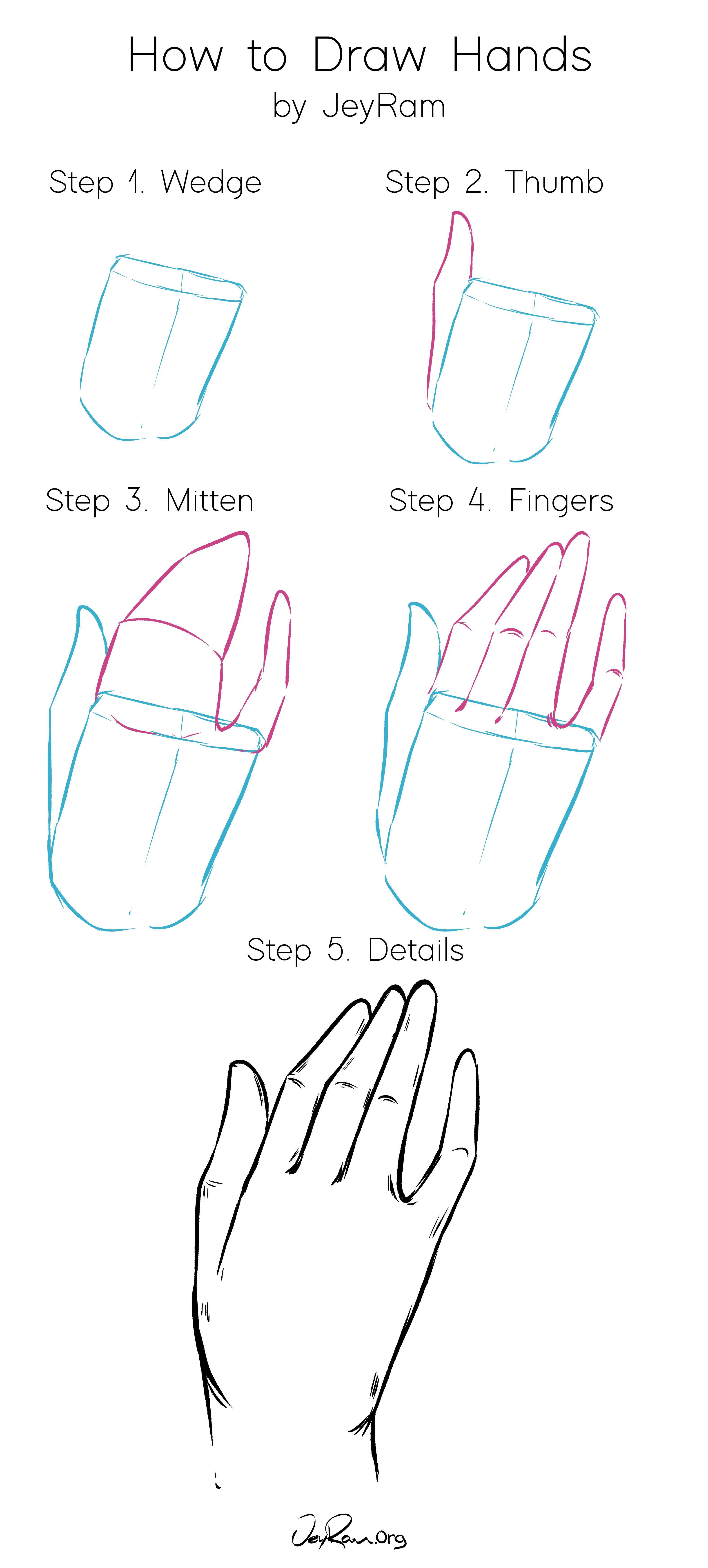 How to Draw Hands: Step by Step Tutorial for Beginners | How to draw ...