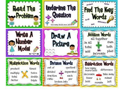 1000+ images about Problem Solving Strategies on Pinterest | Close ...