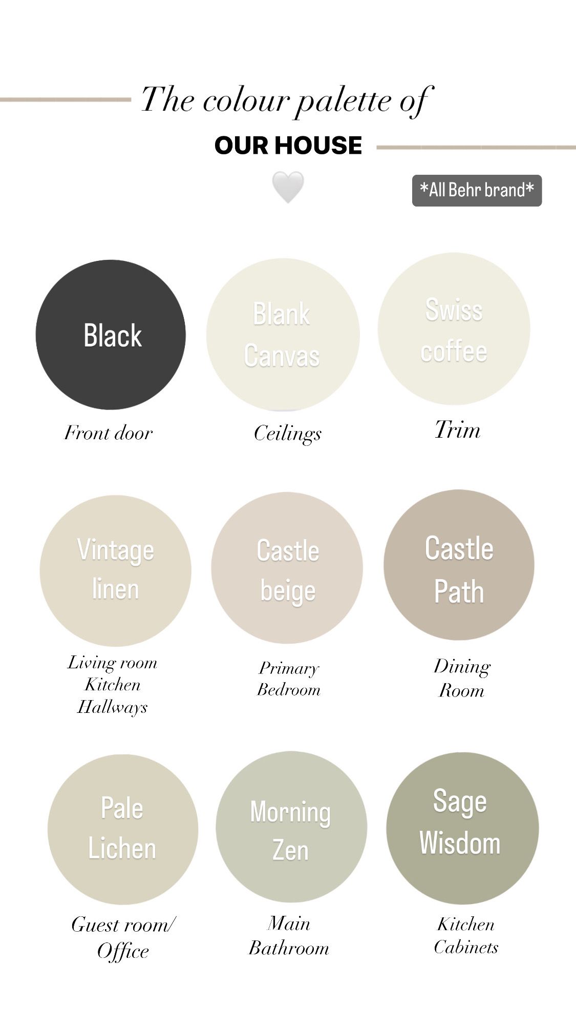 Pin by Macie Farnsworth-sessions on kitchen | Neutral living room paint ...