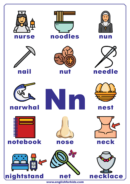 English alphabet poster to learn letter n Preschool Alphabet Learning ...