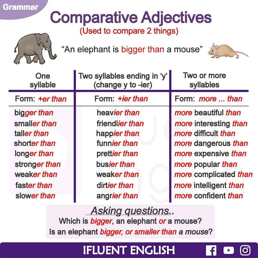 Tabelle Diagramm Englisch Vergleichstabelle Comparativos Comparativa ...