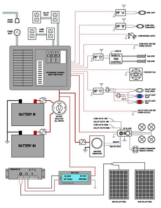 Camping Trailer Wiring Diagrams