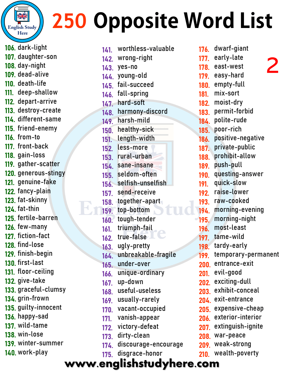 250 Opposite Word List-2 English Verbs, Learn English Grammar, English ...