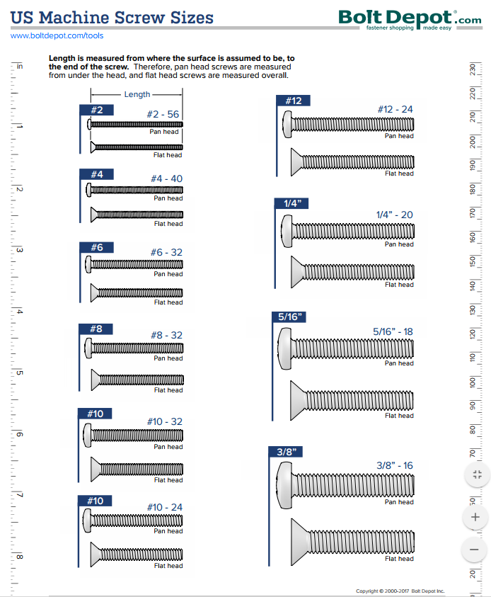 Everything You Need To Know About Machine Screw Sizes In 2023 - MUADB