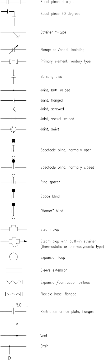 Mechanical Symbols, Piping And Instrumentation Diagram, Relationship ...