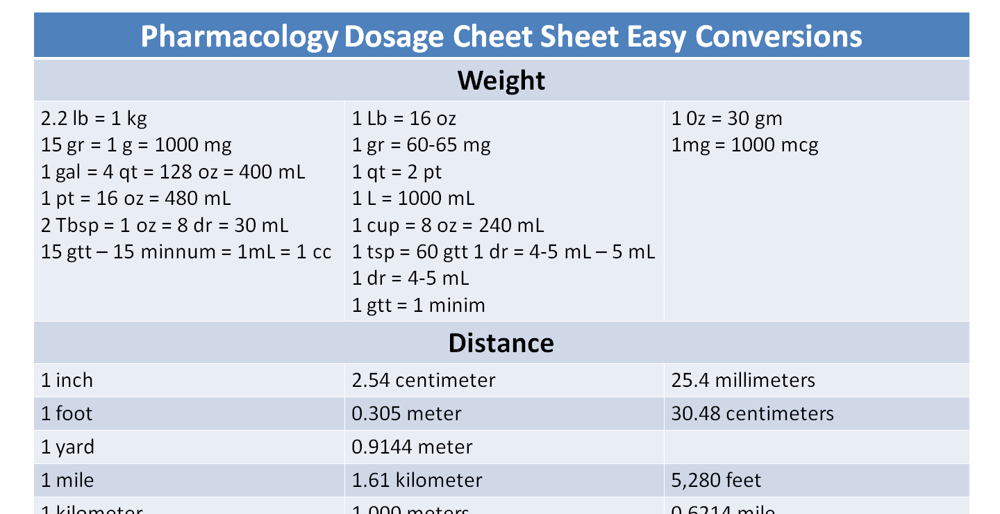 Nursing Dosage Conversion Chart