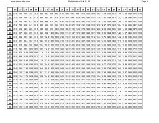 Zero to Fifty Multiplication Chart Multiplication Chart, Handouts ...