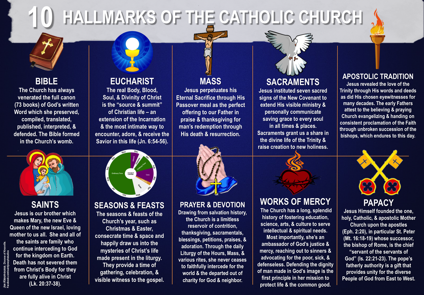 Pin on Religious Education Resources