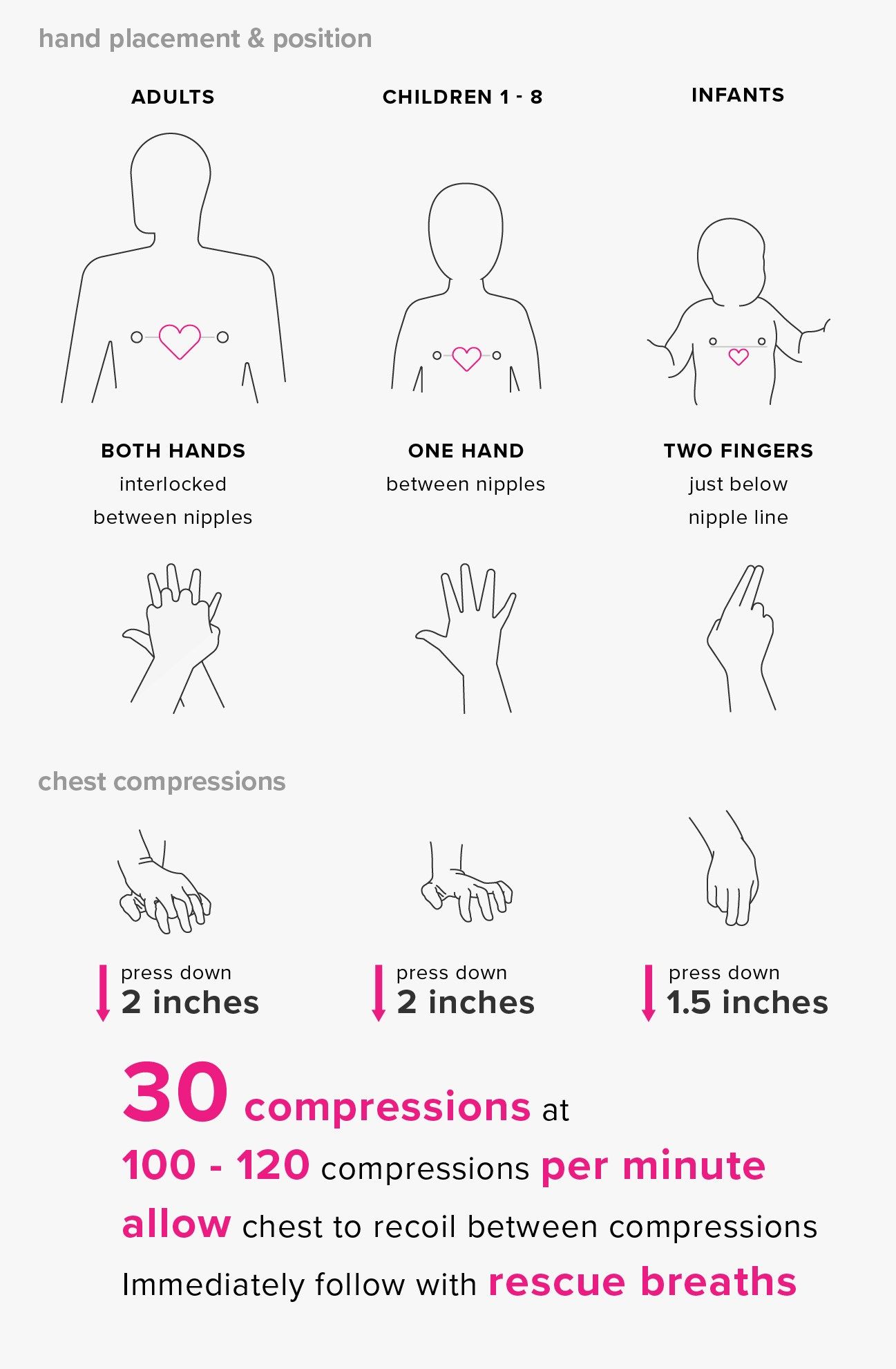 How To Perform Cpr Guidelines Procedure And Ratio How To Perform ...