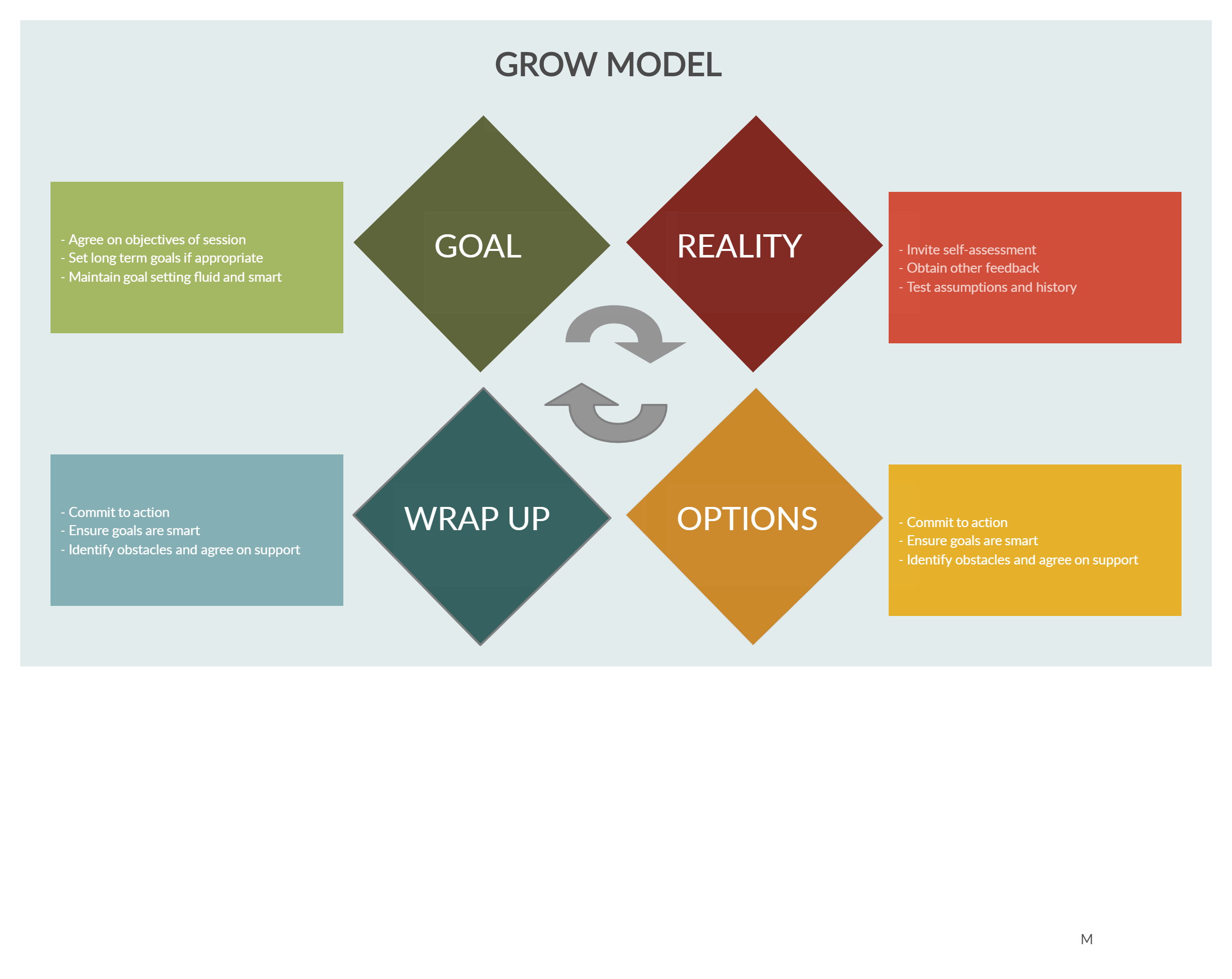 Grow Model Template