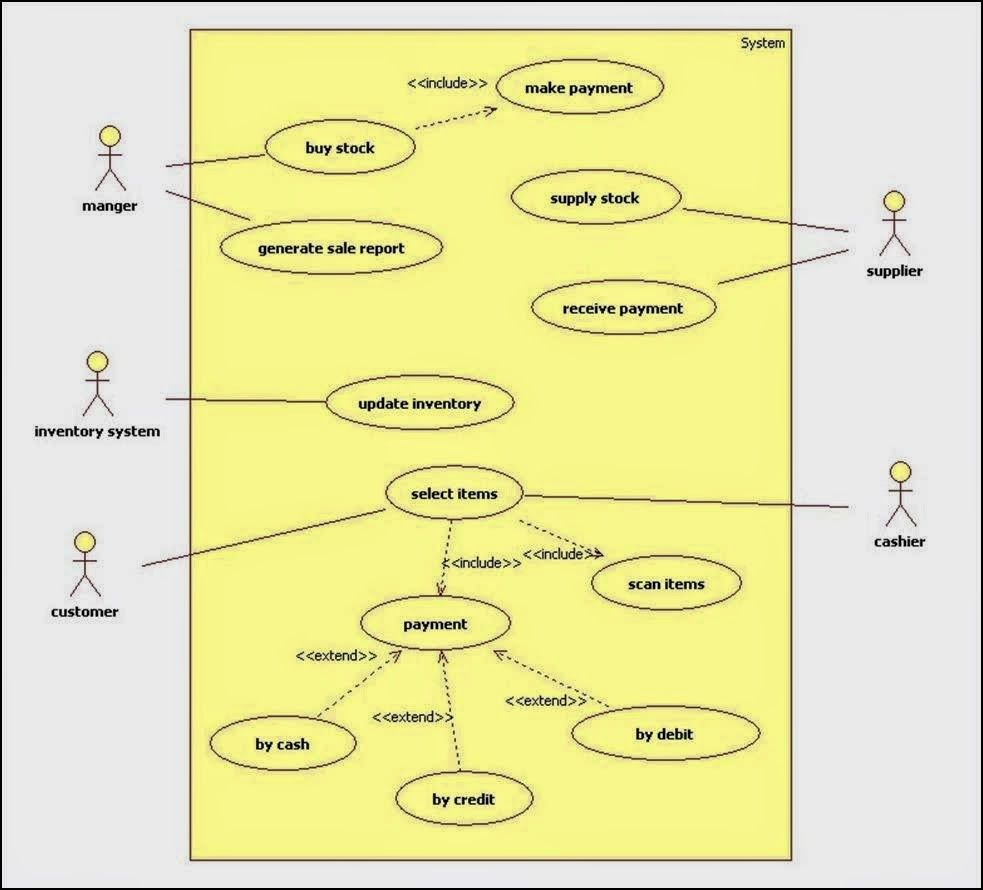 Class Diagram For Online Shopping System Class Diagram Activity Diagram ...