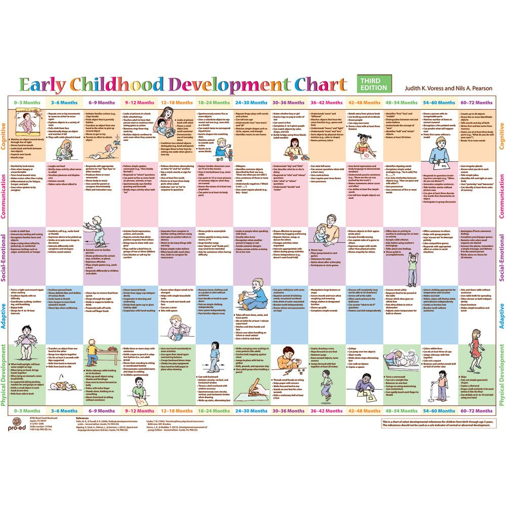 Resources for Therapists, Teachers, Parents and Carers | Early ...