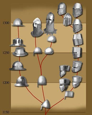 Medieval helmets evolution by DressLikeATarget on DeviantArt Medieval ...