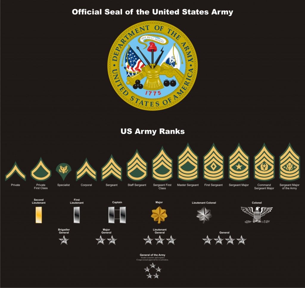 Army Officer Rank Symbols